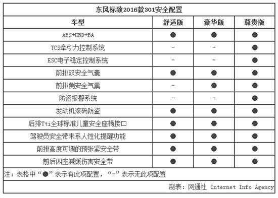 安全配置东风