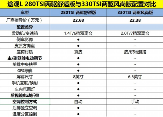 途观r配置-图2