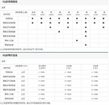 x12019配置表