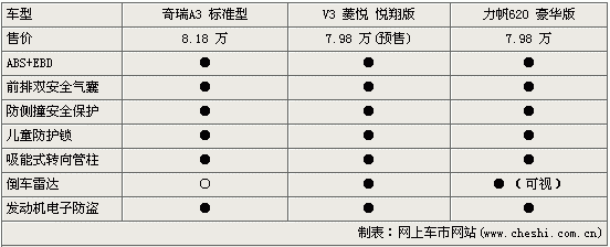 v3菱悦配置参数