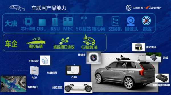 汽车智能互联配置-图3