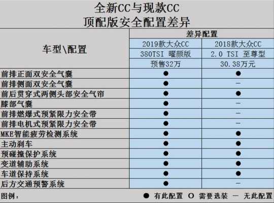 cc2.0顶配配置-图2