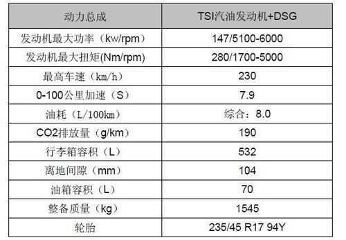 cc2.0顶配配置-图1