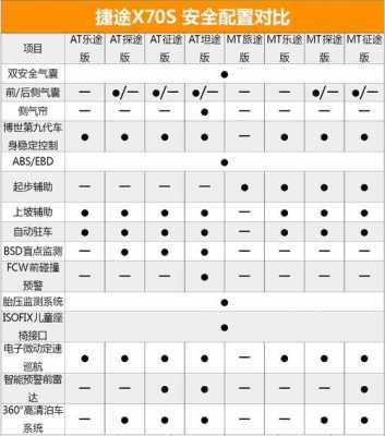 买车增加配置