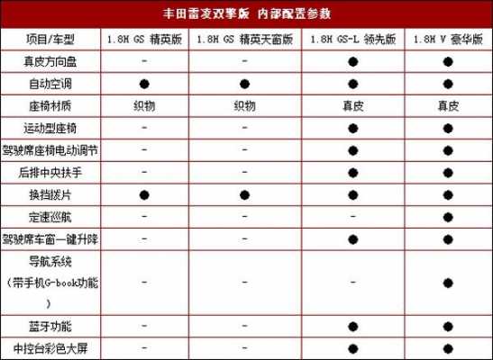 卡罗拉标配配置好低-图3