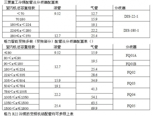 约克空调铜管配置表-图1