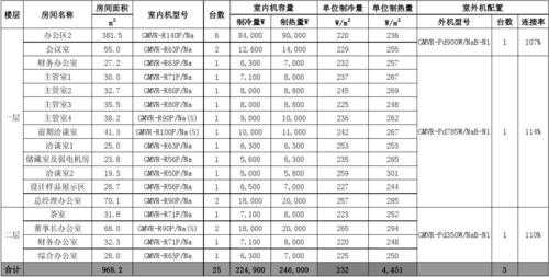 约克空调铜管配置表-图2