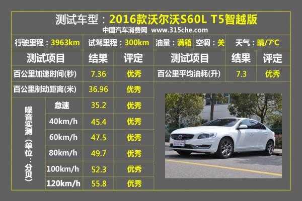 s60lt5配置-图2