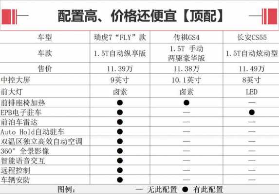 瑞虎7配置参数配置