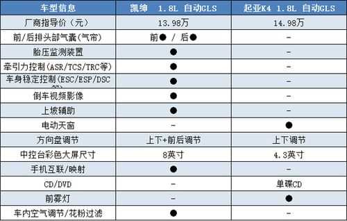 凯绅的配置-图3