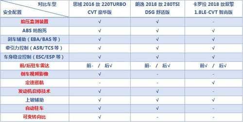 15万的车配置属于-图3