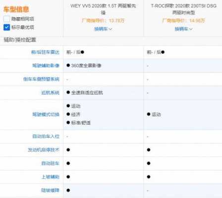 vv5配置比较-图2