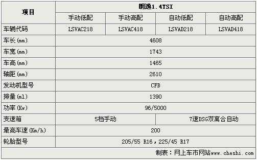 朗逸2013款配置表-图3