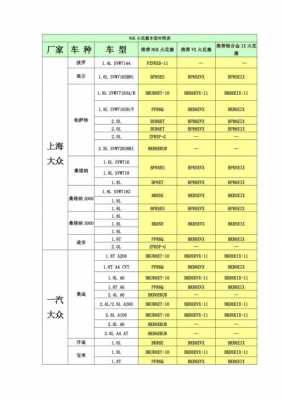 火花塞配置-图2