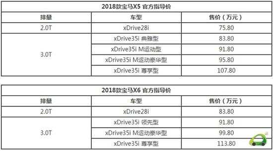 2018宝马x5配置-图2