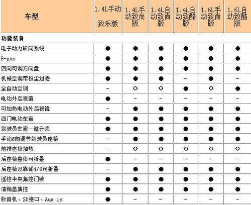 新款大众polo参数配置-图3