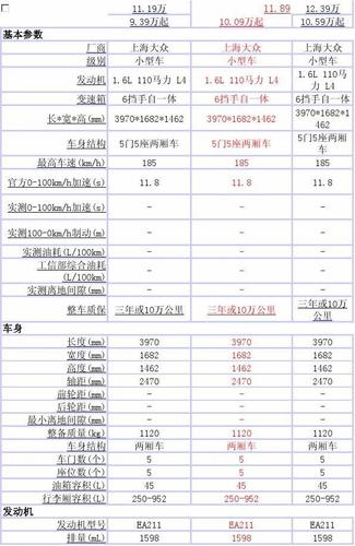 新款大众polo参数配置-图1