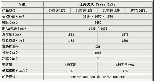 新款大众polo参数配置-图2