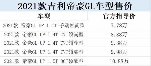 吉利gl配置表-图3