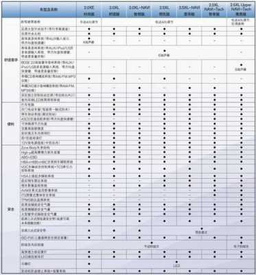 2013天籁配置参数配置