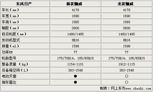 丰田骊威参数配置