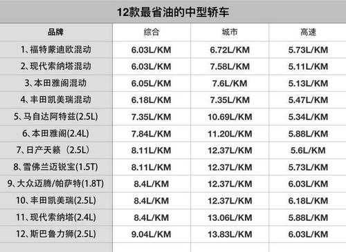 中型轿车安全配置最好-图1