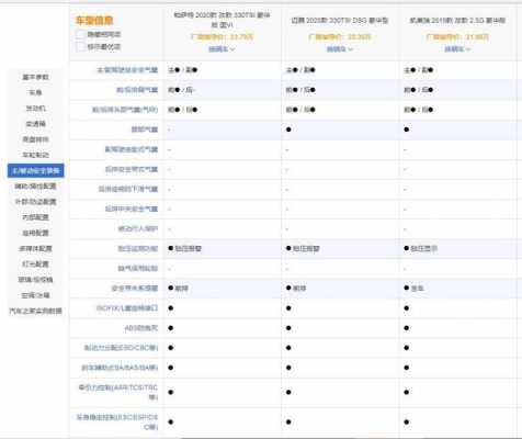 中型轿车安全配置最好-图2