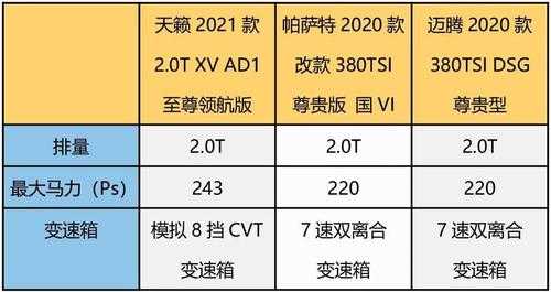 中型轿车安全配置最好-图3