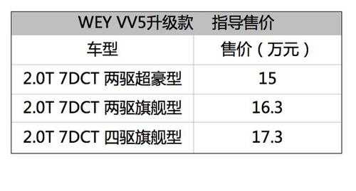 vv5有多少配置-图2