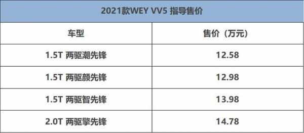 vv5有多少配置-图3