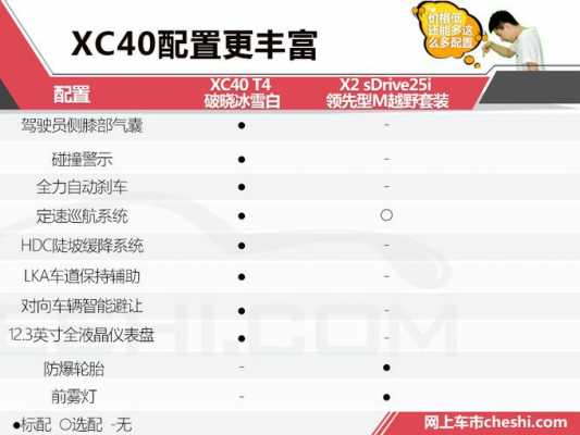 新XC40配置-图2