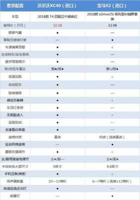 新XC40配置-图3