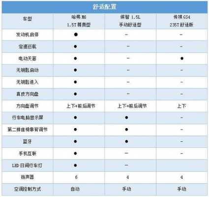 哈佛m6配置详解-图3