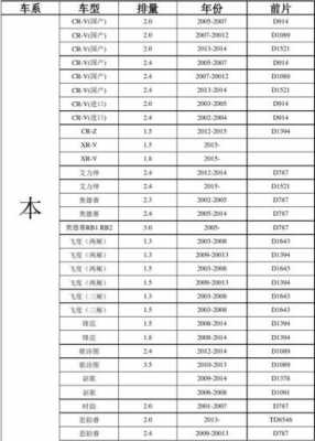 汽车配置对应型号是什么-图3