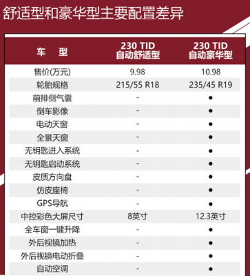 t77配置和价格-图1