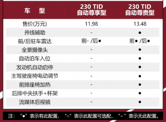 t77配置和价格-图3