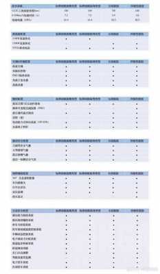 比亚迪s3配置-图2