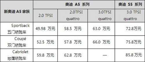 奥迪a5配置-图1