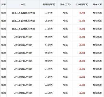 雅阁9代半报价配置