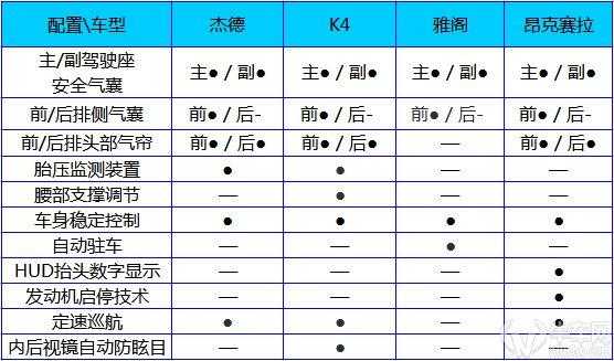 昂克塞拉安全配置-图3