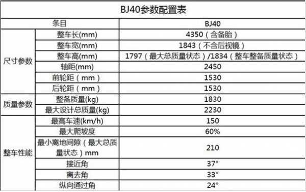 北京40柴油版配置参数-图1