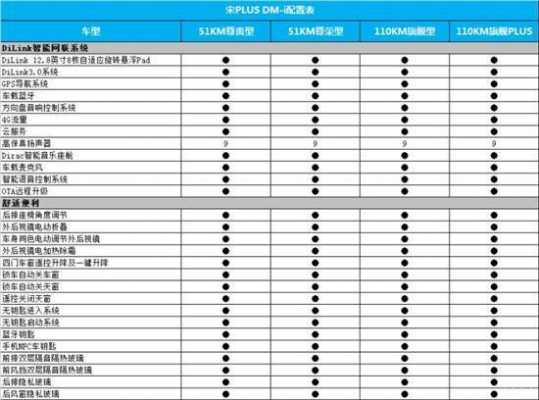 比亚迪宋dm配置怎么样-图1