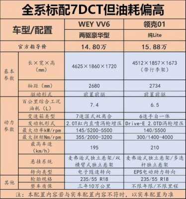 领克对比沃尔沃安全配置-图2