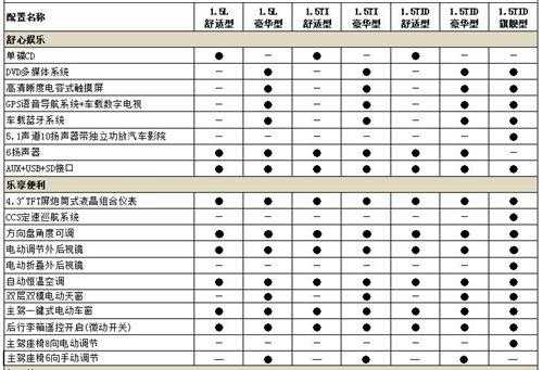 比亚迪速锐标配啥配置-图1