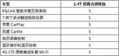 197最低配置