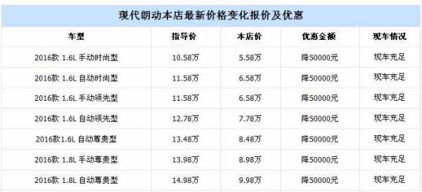 朗动价格配置-图2