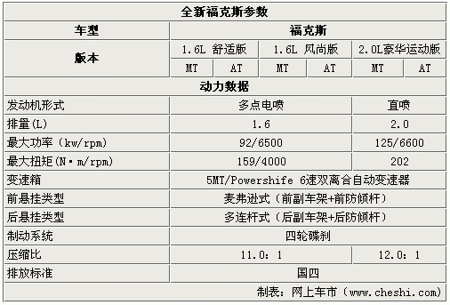 12款福克斯顶配配置