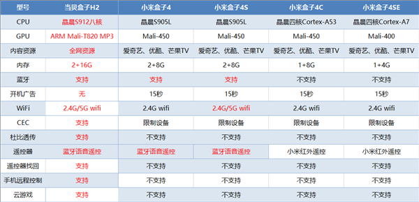 小米h2配置-图1