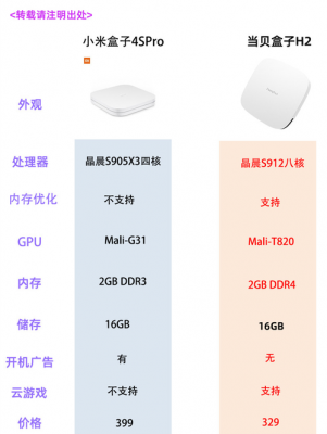 小米h2配置-图2