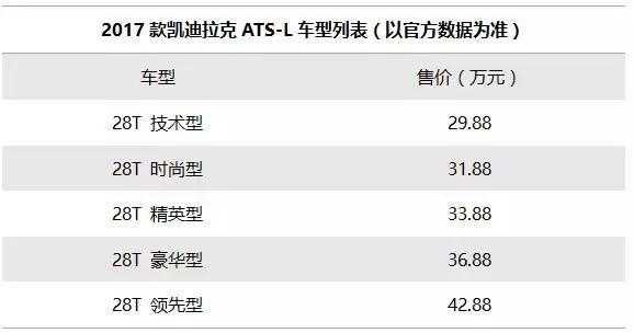 ATSl乞丐版基本配置